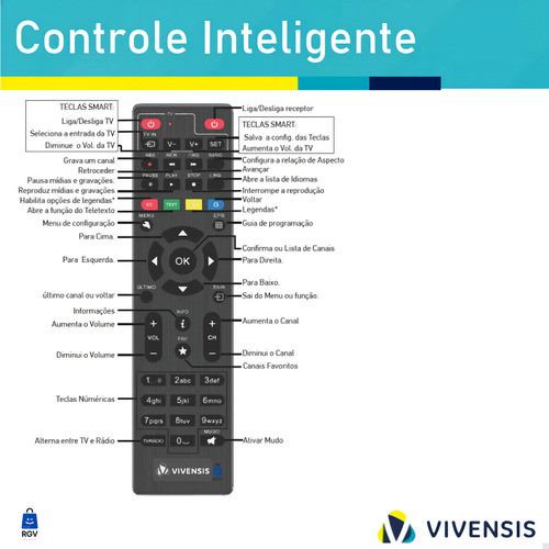 Receptor Vivensis VX10 Nova Parabolica TV - Imagem 9